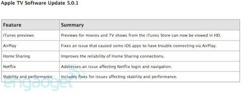 新增高清预览 Apple TV发布5.0.1版本 