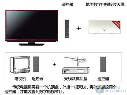 地面数字信号一体机原理示意图