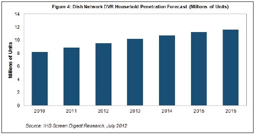 Dish Network的广告跳过功能只是一个讨价还价的筹码？