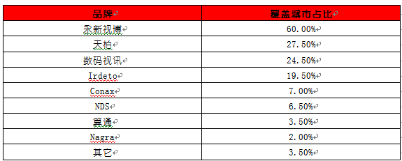 QQ截图20120831095423