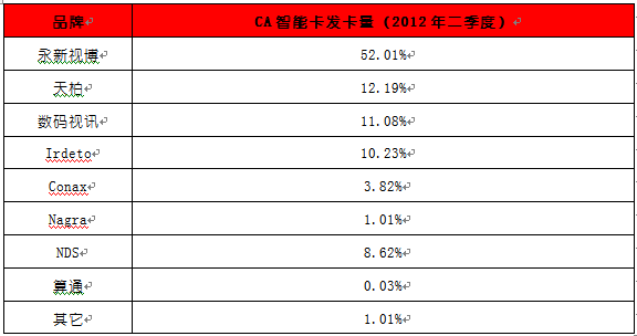 QQ截图20120831095447