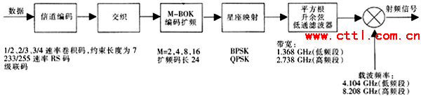 近距离无线通信技术及应用前景