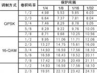 移动数字电视相关技术研究(上)