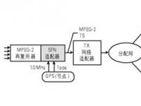 南京数字移动电视项目论证与试验(上)