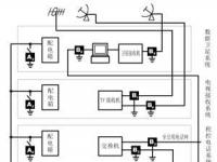 广播电视、邮电通信智能楼宇等防雷范例