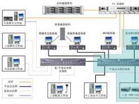 江阴电视台新闻制作专业光盘网络系统