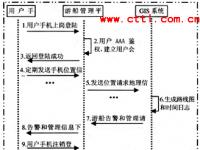 移动位置服务在湿地景区的应用