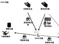 关于IPTV相关标准与组织简介(下)