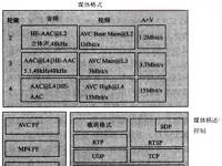 关于IPTV相关标准与组织简介(上)
