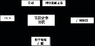 四川新泰克投资有限公司NTC投资模式