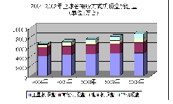 2005-2006年中国数字机顶盒市场与产业报告