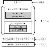 基于数字电视机顶盒的Java虚拟机的移植